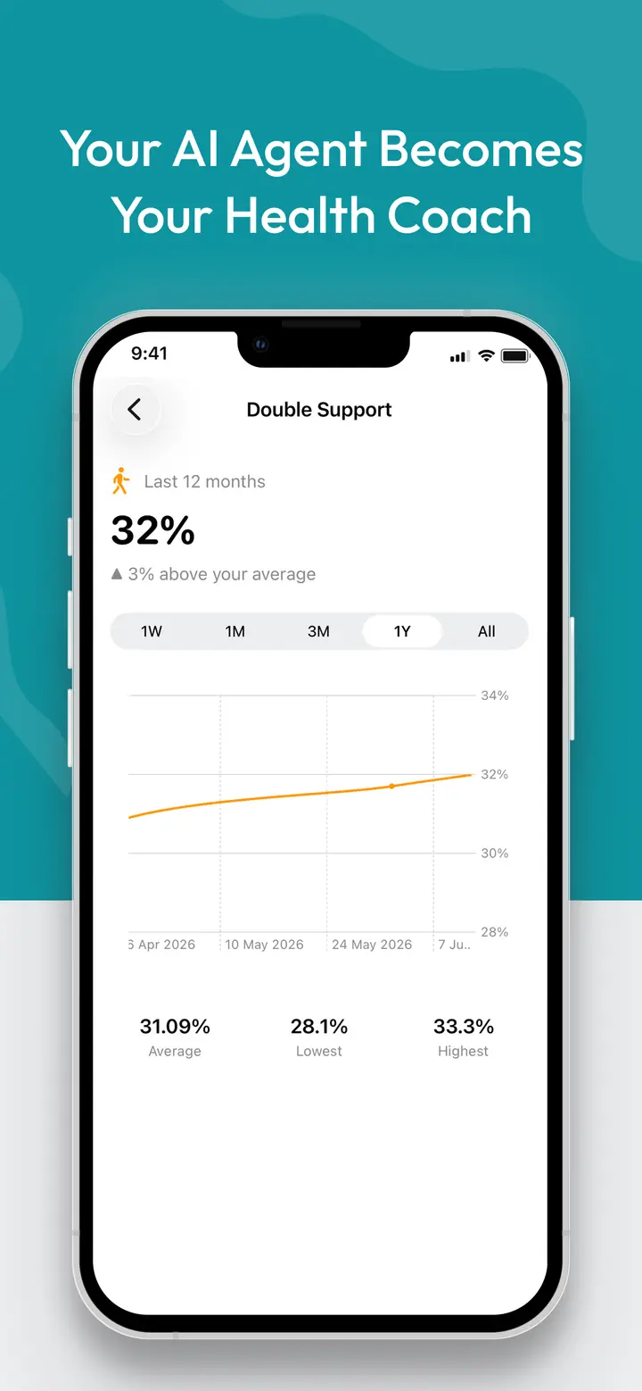 HealthAPI screenshot 3